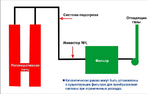 Печь обжига извести принцип работы